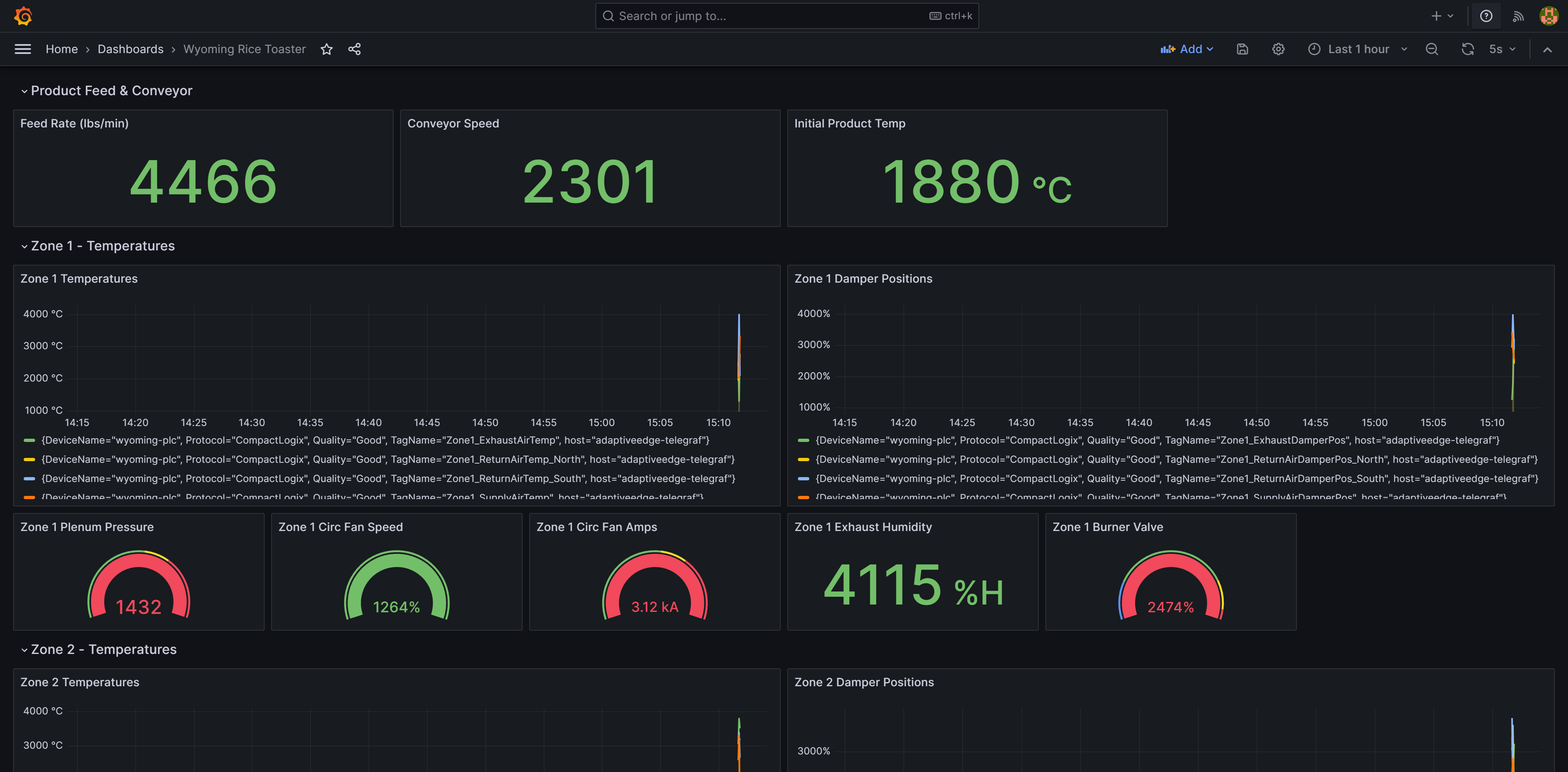 Live Grafana dashboard